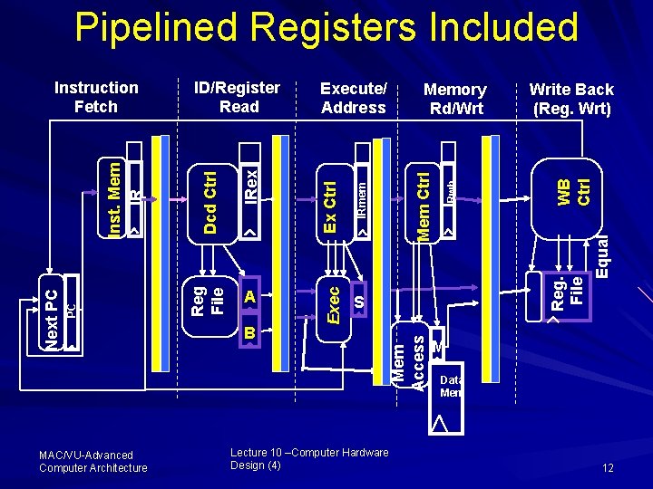 Pipelined Registers Included MAC/VU-Advanced Computer Architecture Lecture 10 –Computer Hardware Design (4) Equal WB