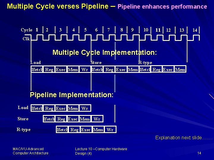 Multiple Cycle verses Pipeline – Pipeline enhances performance Cycle 1 2 3 4 5