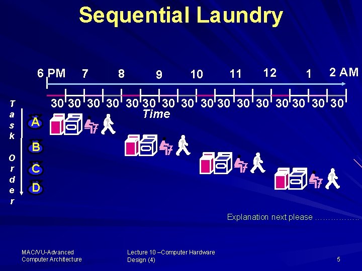 Sequential Laundry 6 PM T a s k O r d e r A