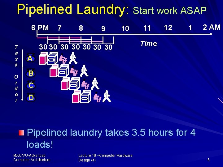 Pipelined Laundry: Start work ASAP 6 PM T a s k O r d