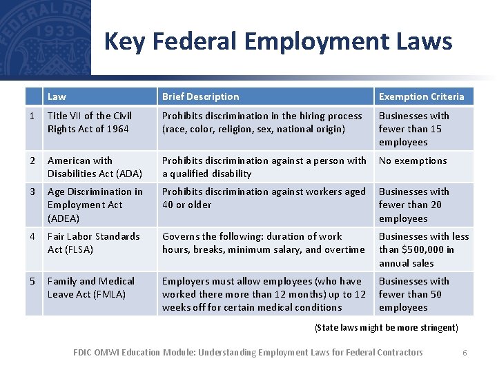 Key Federal Employment Laws Law Brief Description Exemption Criteria 1 Title VII of the