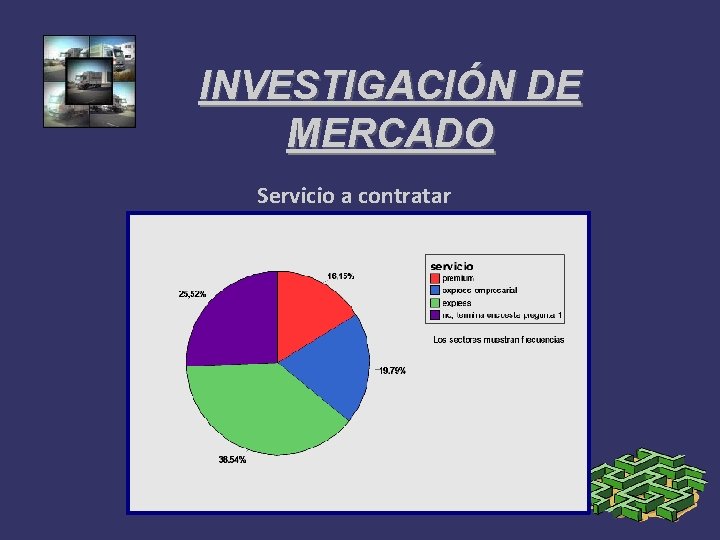 INVESTIGACIÓN DE MERCADO Servicio a contratar 