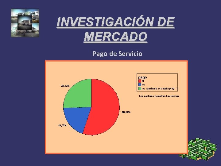 INVESTIGACIÓN DE MERCADO Pago de Servicio 