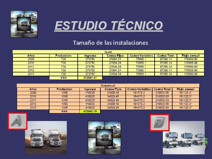 ESTUDIO TÉCNICO Tamaño de las instalaciones 