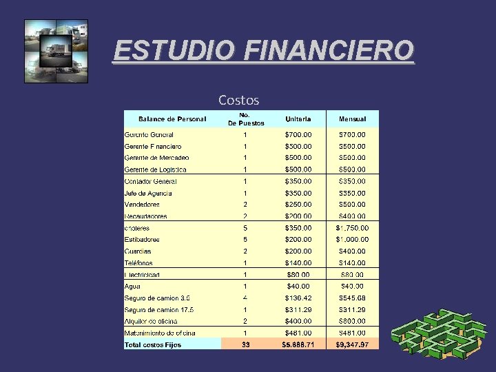 ESTUDIO FINANCIERO Costos 