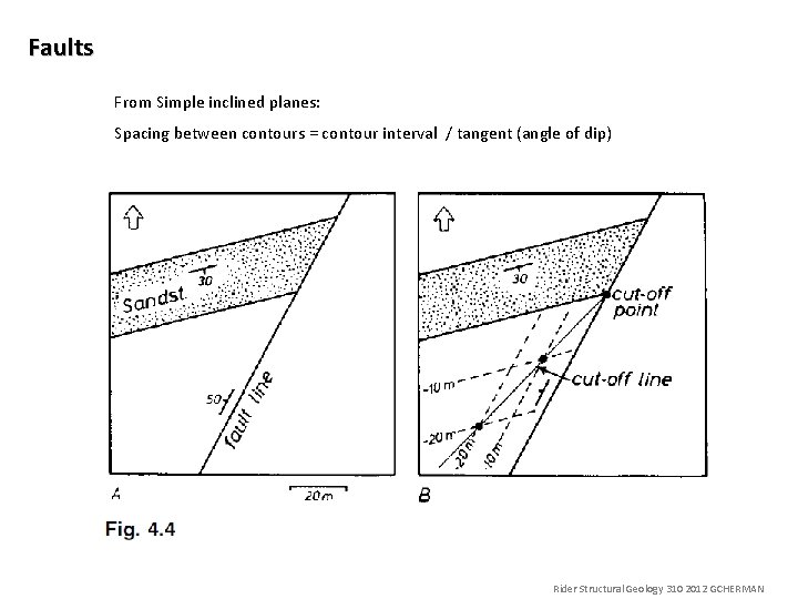 Faults From Simple inclined planes: Spacing between contours = contour interval / tangent (angle