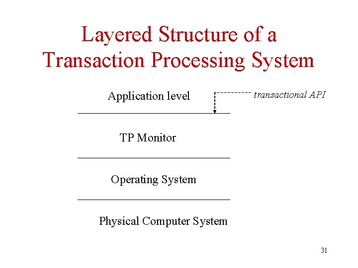 Layered Structure of a Transaction Processing System Application level transactional API TP Monitor Operating