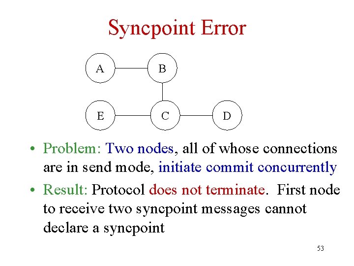 Syncpoint Error A B E C D • Problem: Two nodes, all of whose