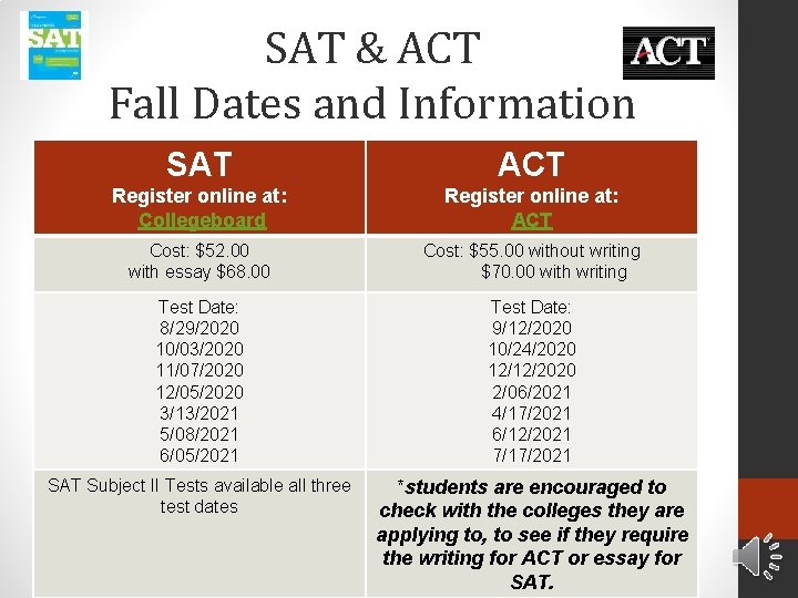 SAT & ACT Fall Dates and Information SAT ACT Register online at: Collegeboard Register