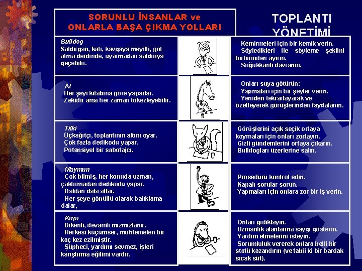 SORUNLU İNSANLAR ve ONLARLA BAŞA ÇIKMA YOLLARI Bulldog Saldırgan, katı, kavgaya meyilli, gol atma SORUNLU İNSANLAR ve ONLARLA BAŞA ÇIKMA YOLLARI Bulldog Saldırgan, katı, kavgaya meyilli, gol atma
