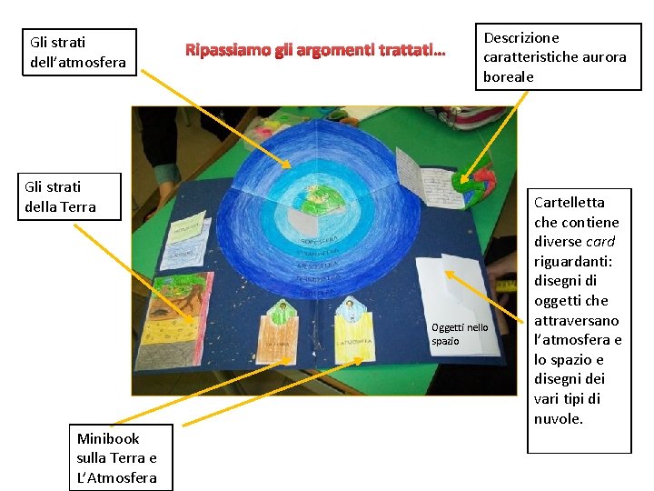 Gli strati dell’atmosfera Ripassiamo gli argomenti trattati… Descrizione caratteristiche aurora boreale Gli strati della
