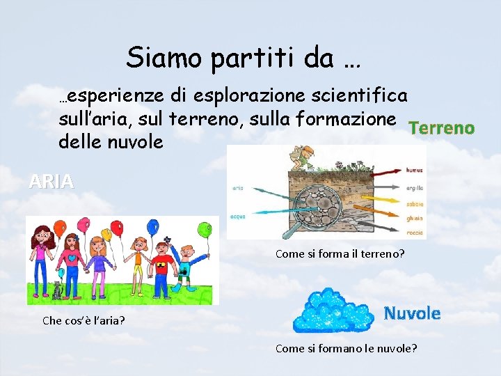 Siamo partiti da … …esperienze di esplorazione scientifica sull’aria, sul terreno, sulla formazione Terreno