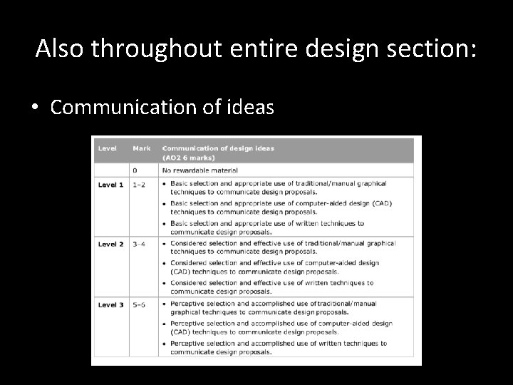 Also throughout entire design section: • Communication of ideas 