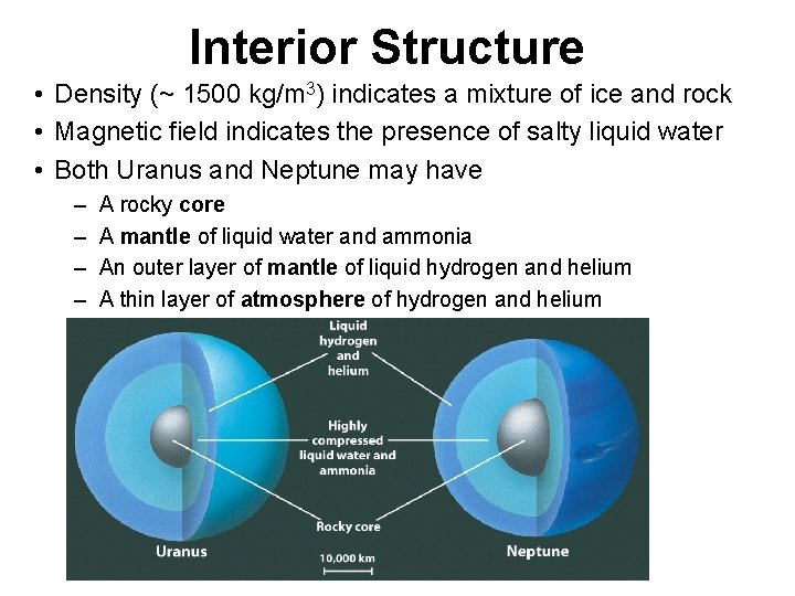 Interior Structure • Density (~ 1500 kg/m 3) indicates a mixture of ice and Interior Structure • Density (~ 1500 kg/m 3) indicates a mixture of ice and