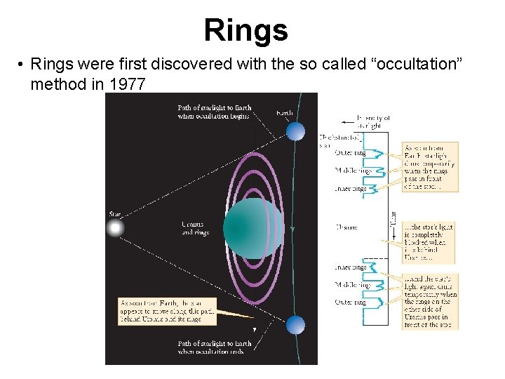 Rings • Rings were first discovered with the so called “occultation” method in 1977 Rings • Rings were first discovered with the so called “occultation” method in 1977
