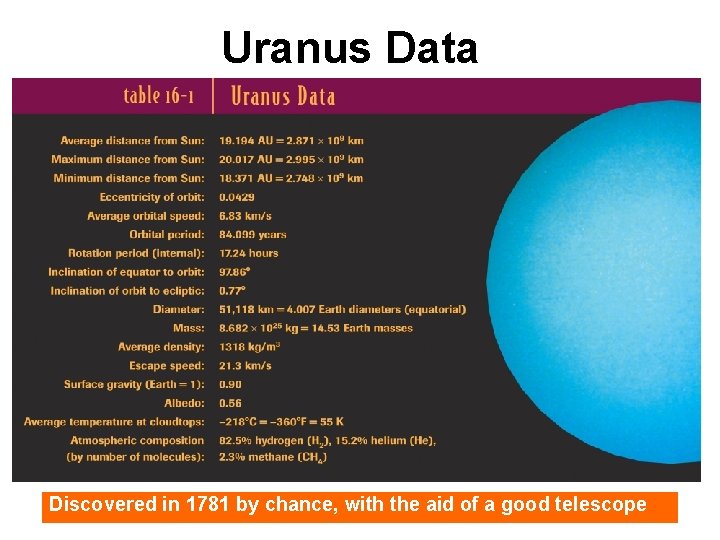Uranus Data Discovered in 1781 by chance, with the aid of a good telescope Uranus Data Discovered in 1781 by chance, with the aid of a good telescope