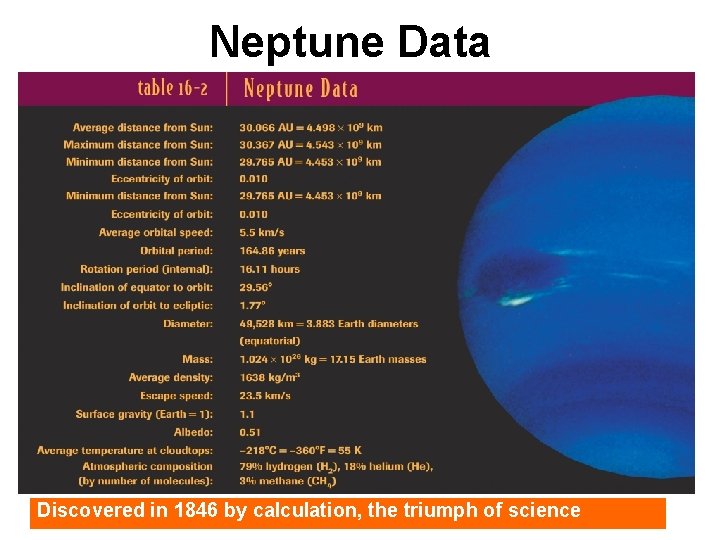 Neptune Data Discovered in 1846 by calculation, the triumph of science Neptune Data Discovered in 1846 by calculation, the triumph of science