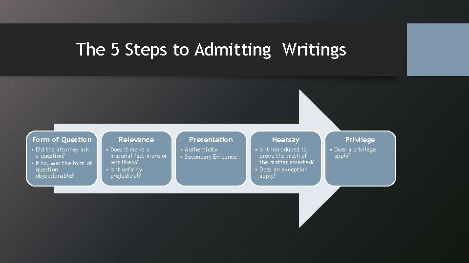 The 5 Steps to Admitting Writings Form of Question Relevance • Did the attorney