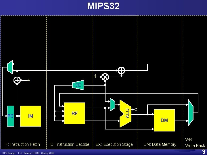 MIPS 32 4 4 PC IF: Instruction Fetch CPU Design RF IM ID: Instruction
