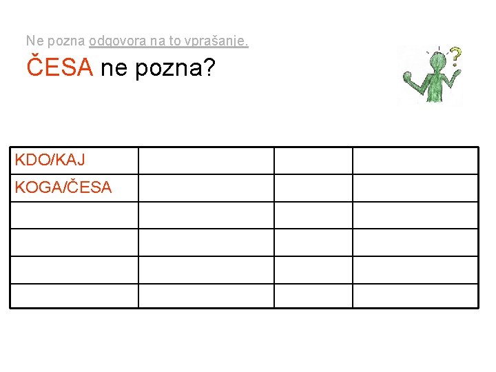 Ne pozna odgovora na to vprašanje. ČESA ne pozna? KDO/KAJ KJE/KAM/KOD KAKŠEN ČEMU KOGA/ČESA Ne pozna odgovora na to vprašanje. ČESA ne pozna? KDO/KAJ KJE/KAM/KOD KAKŠEN ČEMU KOGA/ČESA