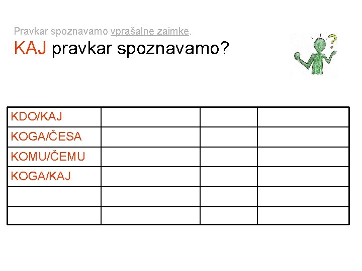 Pravkar spoznavamo vprašalne zaimke. KAJ pravkar spoznavamo? KDO/KAJ KJE/KAM/KOD KAKŠEN ČEMU KOGA/ČESA KDAJ/OD KDAJ Pravkar spoznavamo vprašalne zaimke. KAJ pravkar spoznavamo? KDO/KAJ KJE/KAM/KOD KAKŠEN ČEMU KOGA/ČESA KDAJ/OD KDAJ