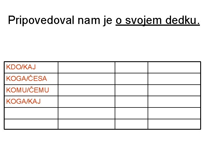 Pripovedoval nam je o svojem dedku. KDO/KAJ KJE/KAM/KOD KAKŠEN ČEMU KOGA/ČESA KDAJ/OD KDAJ KATERI Pripovedoval nam je o svojem dedku. KDO/KAJ KJE/KAM/KOD KAKŠEN ČEMU KOGA/ČESA KDAJ/OD KDAJ KATERI