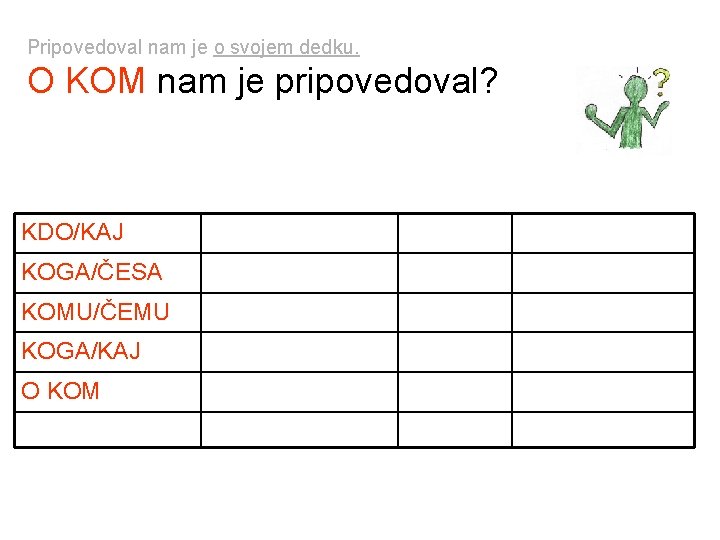 Pripovedoval nam je o svojem dedku. O KOM nam je pripovedoval? KDO/KAJ KJE/KAM/KOD KAKŠEN Pripovedoval nam je o svojem dedku. O KOM nam je pripovedoval? KDO/KAJ KJE/KAM/KOD KAKŠEN