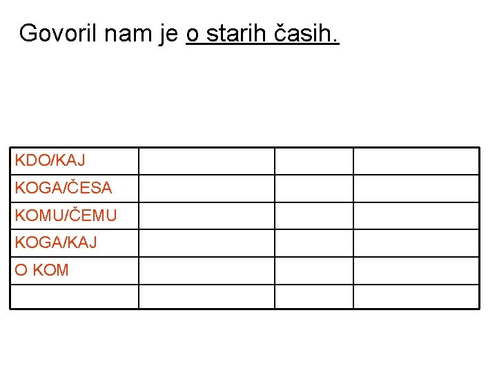 Govoril nam je o starih časih. KDO/KAJ KJE/KAM/KOD KAKŠEN ČEMU KOGA/ČESA KDAJ/OD KDAJ KATERI Govoril nam je o starih časih. KDO/KAJ KJE/KAM/KOD KAKŠEN ČEMU KOGA/ČESA KDAJ/OD KDAJ KATERI