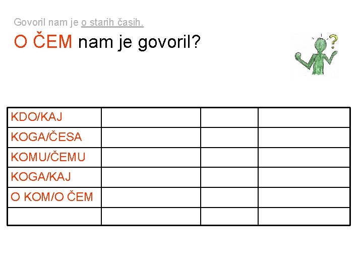 Govoril nam je o starih časih. O ČEM nam je govoril? KDO/KAJ KJE/KAM/KOD KAKŠEN Govoril nam je o starih časih. O ČEM nam je govoril? KDO/KAJ KJE/KAM/KOD KAKŠEN