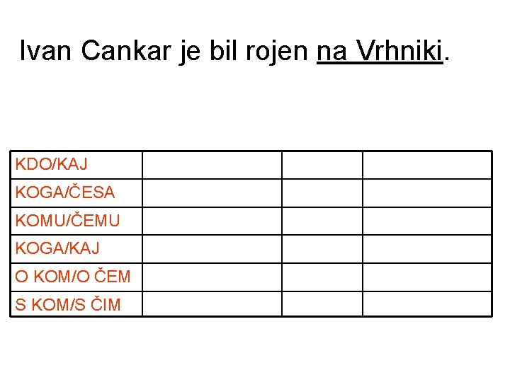 Ivan Cankar je bil rojen na Vrhniki. KDO/KAJ KJE/KAM/KOD KAKŠEN ČEMU KOGA/ČESA KDAJ/OD KDAJ Ivan Cankar je bil rojen na Vrhniki. KDO/KAJ KJE/KAM/KOD KAKŠEN ČEMU KOGA/ČESA KDAJ/OD KDAJ