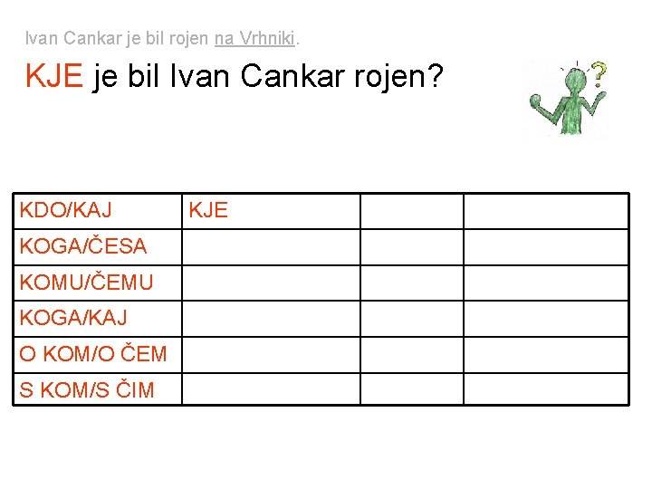 Ivan Cankar je bil rojen na Vrhniki. KJE je bil Ivan Cankar rojen? KDO/KAJ Ivan Cankar je bil rojen na Vrhniki. KJE je bil Ivan Cankar rojen? KDO/KAJ