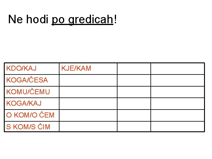 Ne hodi po gredicah! KDO/KAJ KJE/KAM/KOD KAKŠEN ČEMU KOGA/ČESA KDAJ/OD KDAJ KATERI KOMU/ČEMU KAKO Ne hodi po gredicah! KDO/KAJ KJE/KAM/KOD KAKŠEN ČEMU KOGA/ČESA KDAJ/OD KDAJ KATERI KOMU/ČEMU KAKO