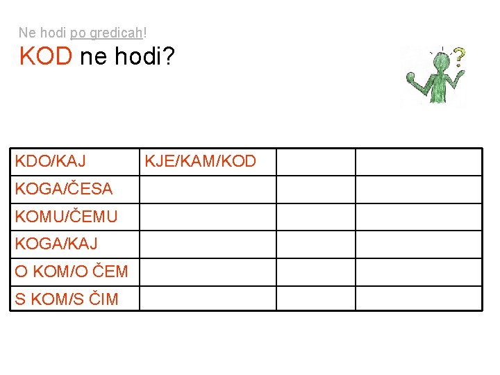 Ne hodi po gredicah! KOD ne hodi? KDO/KAJ KJE/KAM/KOD KAKŠEN ČEMU KOGA/ČESA KDAJ/OD KDAJ Ne hodi po gredicah! KOD ne hodi? KDO/KAJ KJE/KAM/KOD KAKŠEN ČEMU KOGA/ČESA KDAJ/OD KDAJ