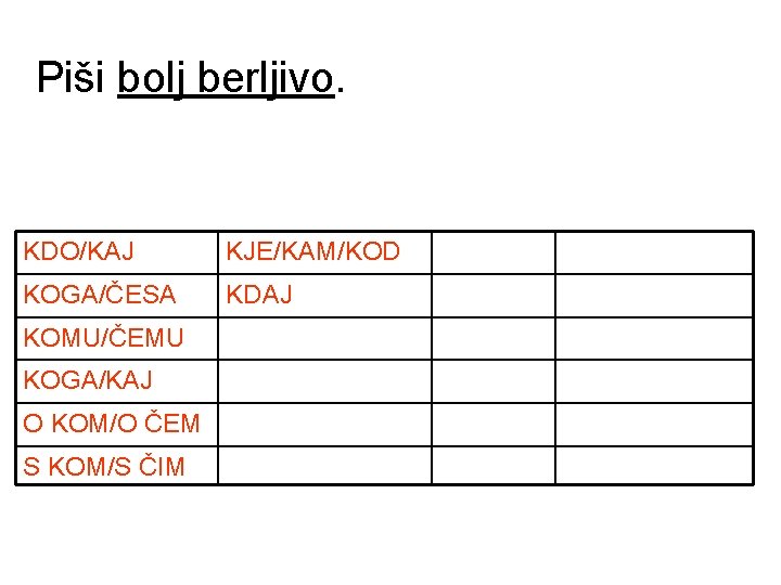 Piši bolj berljivo. KDO/KAJ KJE/KAM/KOD KAKŠEN ČEMU KOGA/ČESA KDAJ/OD KDAJ KATERI KOMU/ČEMU KAKO ČIGAV Piši bolj berljivo. KDO/KAJ KJE/KAM/KOD KAKŠEN ČEMU KOGA/ČESA KDAJ/OD KDAJ KATERI KOMU/ČEMU KAKO ČIGAV