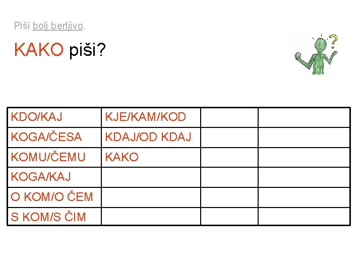 Piši bolj berljivo. KAKO piši? KDO/KAJ KJE/KAM/KOD KAKŠEN ČEMU KOGA/ČESA KDAJ/OD KDAJ KATERI KOMU/ČEMU Piši bolj berljivo. KAKO piši? KDO/KAJ KJE/KAM/KOD KAKŠEN ČEMU KOGA/ČESA KDAJ/OD KDAJ KATERI KOMU/ČEMU