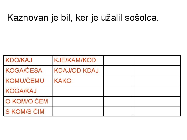 Kaznovan je bil, ker je užalil sošolca. KDO/KAJ KJE/KAM/KOD KAKŠEN ČEMU KOGA/ČESA KDAJ/OD KDAJ Kaznovan je bil, ker je užalil sošolca. KDO/KAJ KJE/KAM/KOD KAKŠEN ČEMU KOGA/ČESA KDAJ/OD KDAJ