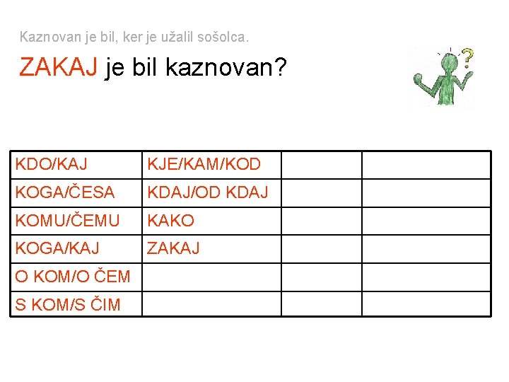 Kaznovan je bil, ker je užalil sošolca. ZAKAJ je bil kaznovan? KDO/KAJ KJE/KAM/KOD KAKŠEN Kaznovan je bil, ker je užalil sošolca. ZAKAJ je bil kaznovan? KDO/KAJ KJE/KAM/KOD KAKŠEN