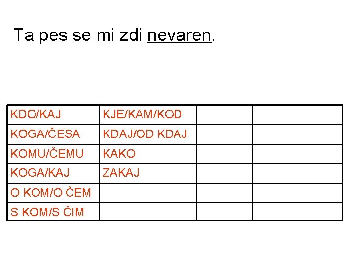 Ta pes se mi zdi nevaren. KDO/KAJ KJE/KAM/KOD KAKŠEN ČEMU KOGA/ČESA KDAJ/OD KDAJ KATERI Ta pes se mi zdi nevaren. KDO/KAJ KJE/KAM/KOD KAKŠEN ČEMU KOGA/ČESA KDAJ/OD KDAJ KATERI
