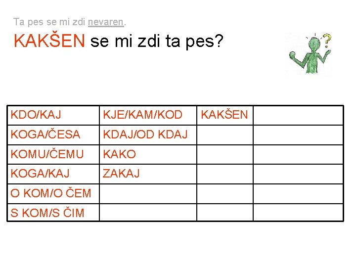 Ta pes se mi zdi nevaren. KAKŠEN se mi zdi ta pes? KDO/KAJ KJE/KAM/KOD Ta pes se mi zdi nevaren. KAKŠEN se mi zdi ta pes? KDO/KAJ KJE/KAM/KOD