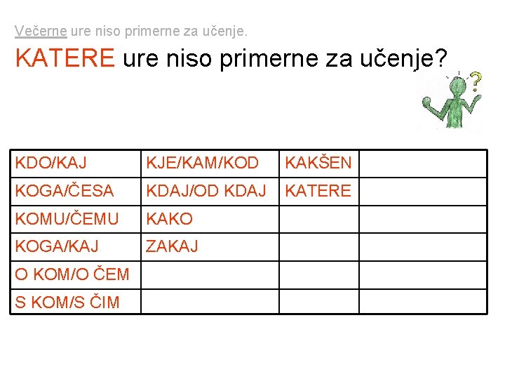 Večerne ure niso primerne za učenje. KATERE ure niso primerne za učenje? KDO/KAJ KJE/KAM/KOD Večerne ure niso primerne za učenje. KATERE ure niso primerne za učenje? KDO/KAJ KJE/KAM/KOD