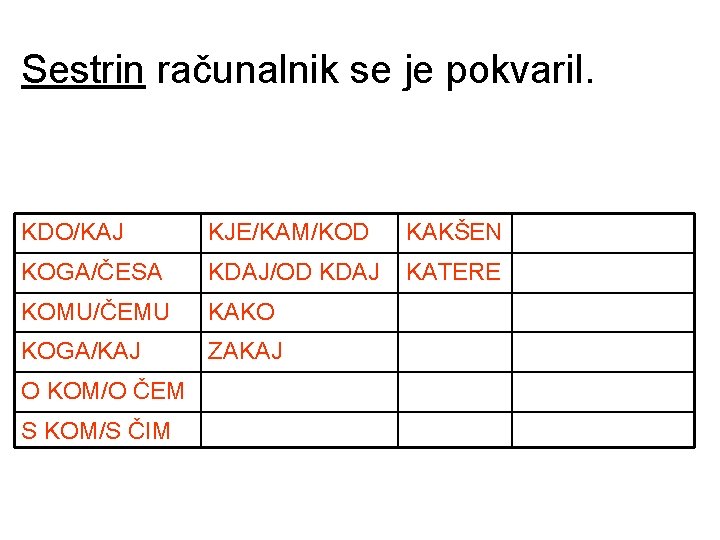Sestrin računalnik se je pokvaril. KDO/KAJ KJE/KAM/KOD KAKŠEN ČEMU KOGA/ČESA KDAJ/OD KDAJ KATERE KLJUB Sestrin računalnik se je pokvaril. KDO/KAJ KJE/KAM/KOD KAKŠEN ČEMU KOGA/ČESA KDAJ/OD KDAJ KATERE KLJUB