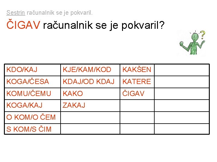 Sestrin računalnik se je pokvaril. ČIGAV računalnik se je pokvaril? KDO/KAJ KJE/KAM/KOD KAKŠEN ČEMU Sestrin računalnik se je pokvaril. ČIGAV računalnik se je pokvaril? KDO/KAJ KJE/KAM/KOD KAKŠEN ČEMU