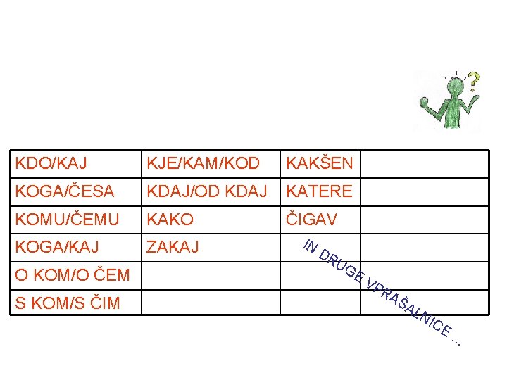KDO/KAJ KJE/KAM/KOD KAKŠEN ČEMU KOGA/ČESA KDAJ/OD KDAJ KATERE KLJUB ČEMU KOMU/ČEMU KAKO ČIGAV KOGA/KAJ KDO/KAJ KJE/KAM/KOD KAKŠEN ČEMU KOGA/ČESA KDAJ/OD KDAJ KATERE KLJUB ČEMU KOMU/ČEMU KAKO ČIGAV KOGA/KAJ