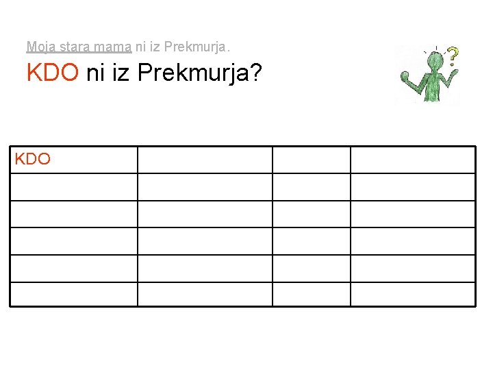 Moja stara mama ni iz Prekmurja. KDO ni iz Prekmurja? KDO/KAJ KJE/KAM/KOD KAKŠEN ČEMU Moja stara mama ni iz Prekmurja. KDO ni iz Prekmurja? KDO/KAJ KJE/KAM/KOD KAKŠEN ČEMU