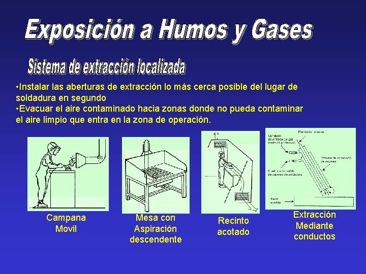  • Instalar las aberturas de extracción lo más cerca posible del lugar de