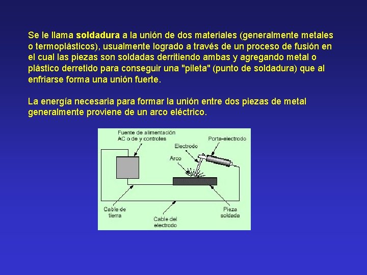 Se le llama soldadura a la unión de dos materiales (generalmente metales o termoplásticos),