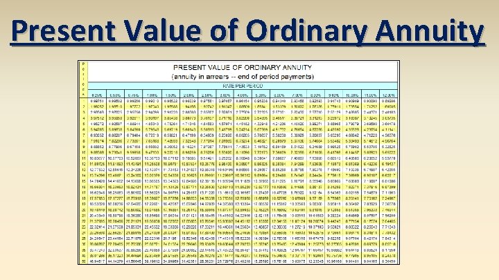 Present Value of Ordinary Annuity 