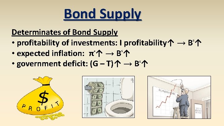 Bond Supply Determinates of Bond Supply • profitability of investments: I profitability↑ → B
