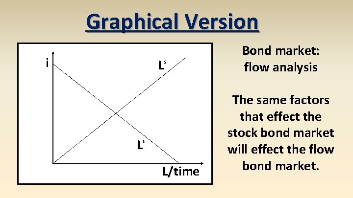 Graphical Version i L L S D L/time Bond market: flow analysis The same