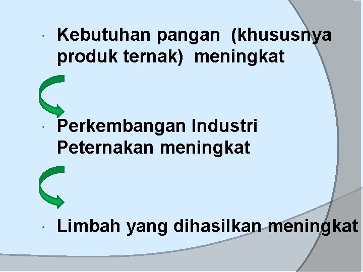  Kebutuhan pangan (khususnya produk ternak) meningkat Perkembangan Industri Peternakan meningkat Limbah yang dihasilkan